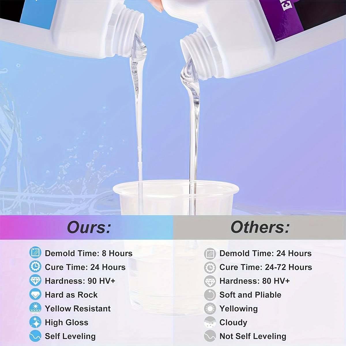 125ml/250ml Crystal Clear Cast - Resin Jewelry Kit recensione e prezzo